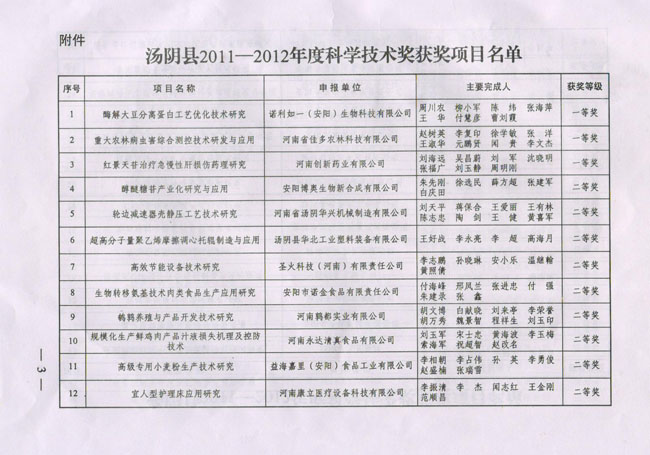 汤阴县2011-2012年度科学技术进步奖项目名单