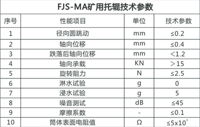 技术参数