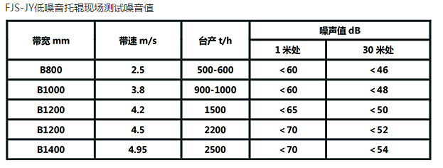 静音托辊参数